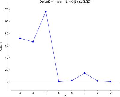 Genetic diversity and population structure analyses in barley (Hordeum vulgare) against corn-leaf aphid, Rhopalosiphum maidis (Fitch)